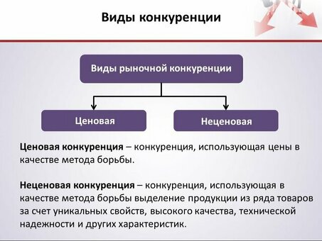 Опережайте конкурентов с помощью инструментов конкурентной борьбы