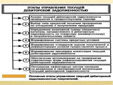 Инструменты управления кредиторской задолженностью - оптимизируйте свои финансы с легкостью