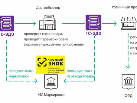 Индивидуальный предприниматель или ООО: выбираем лучший вариант интернет-магазина