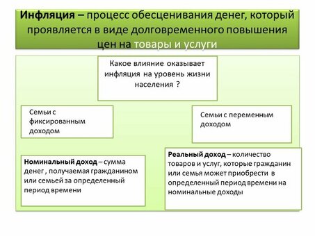 Как инфляция влияет на финансы домохозяйств: услуги экспертов