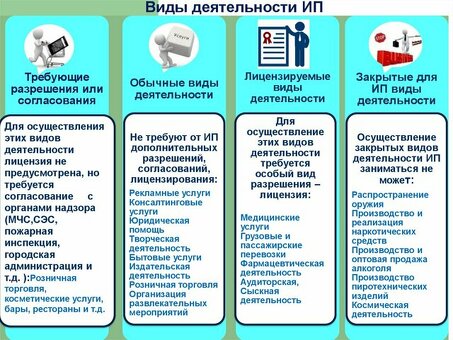 Разница между индивидуальным предпринимателем и самозанятостью