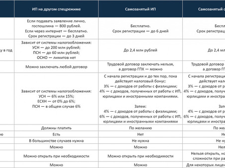 Самозанятость: что выгоднее и проще?