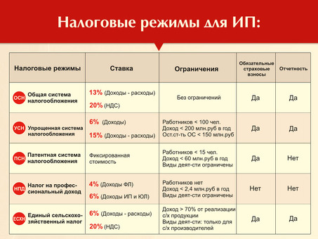 Самозанятый или индивидуальный предприниматель: индивидуальный предприниматель: что лучше?