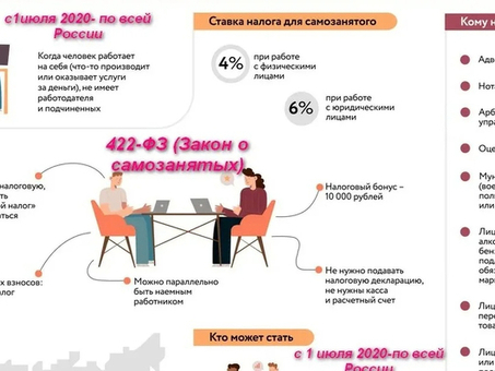 Понимание того, как зарегистрироваться в качестве индивидуального предпринимателя: пошаговое руководство