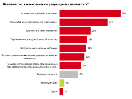 Что такое индивидуальный предприниматель (ИП)? Как это работает?