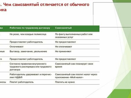 Что такое индивидуальное предпринимательство: краткое описание