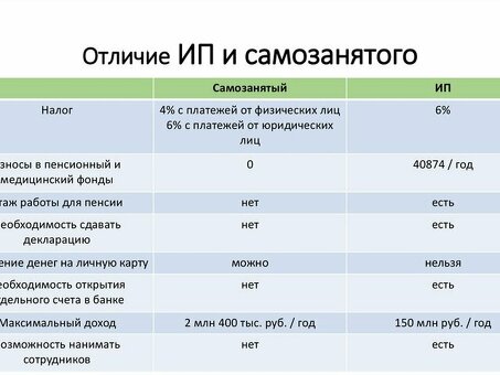 Что такое ИП как самозанятый: определение и преимущества