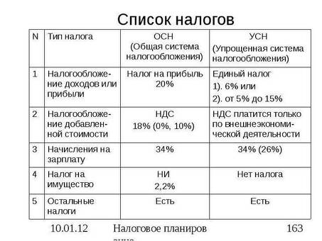 ИП или самозанятость: как выбрать правильный статус для вашего бизнеса