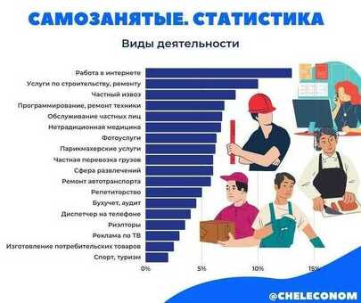 Является ли индивидуальный предприниматель предприятием или самозанятым?