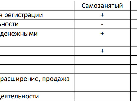 Индивидуальный предприниматель или юридическое лицо: что такое индивидуальное предпринимательство (ИП)?