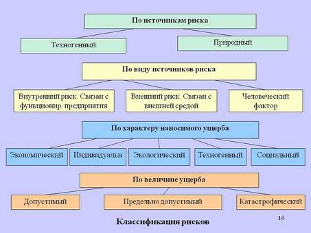 Источники информации о рисках |EasyRisk