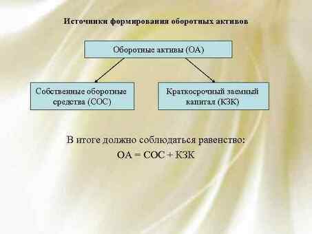 Усильте свой бизнес с помощью надежного источника оборотного капитала