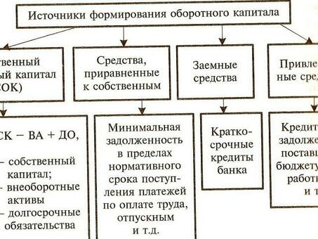 Доступ к источникам оборотного капитала для вашего бизнеса