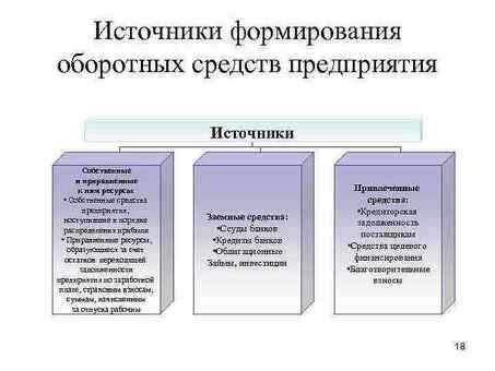 Лучший источник оборотного капитала для вашего бизнеса