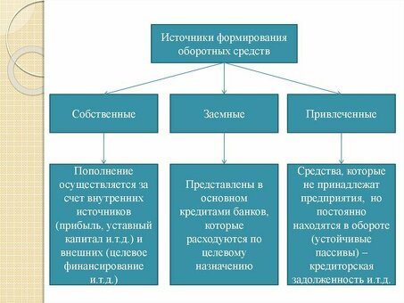 Руководство по финансированию бизнеса: венчурный капитал: надежный источник венчурного капитала