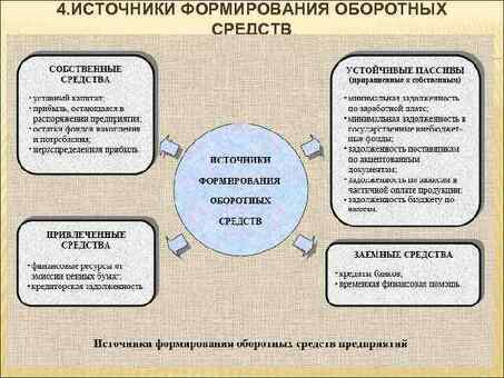 Источники формирования и роста оборотного капитала