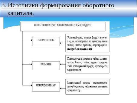 Источники оборотного капитала для организаций