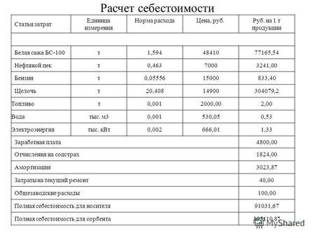 Калькуляционная служба Себестоимость единицы продукции