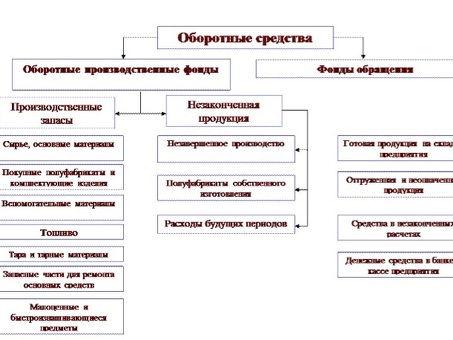 Понимание правил управления капиталом: что важно?