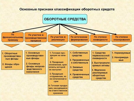 Высвобождение оборотного капитала: ключ к ускорению вашего бизнеса