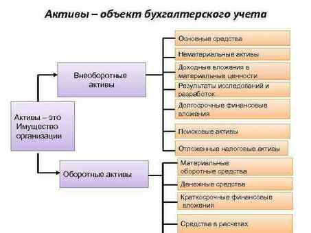 Использование оборотного капитала: увеличение денежного потока