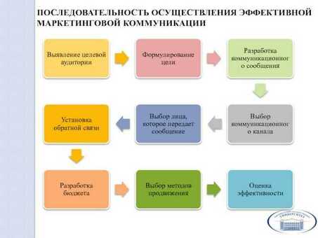 Как эффективно конкурировать с конкурентами на рынке