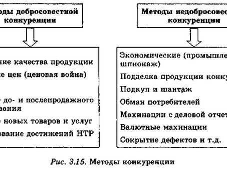 Советы и стратегии по борьбе с конкуренцией