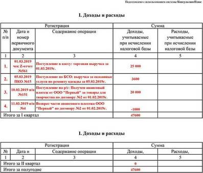 Как вести бухгалтерию индивидуального предпринимателя: советы и рекомендации экспертов