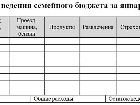 Эффективное управление бюджетом для организаций: советы и экспертные стратегии