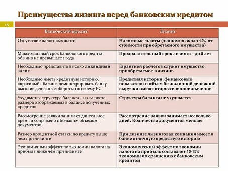 Как получить лизинговый кредит: полное руководство