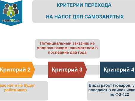 Как выбрать между индивидуальным предпринимательством и самозанятостью