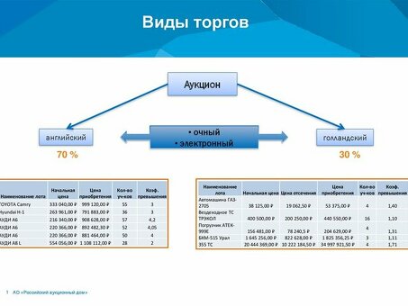 Как выбрать тендер - экспертное руководство по успешным государственным закупкам