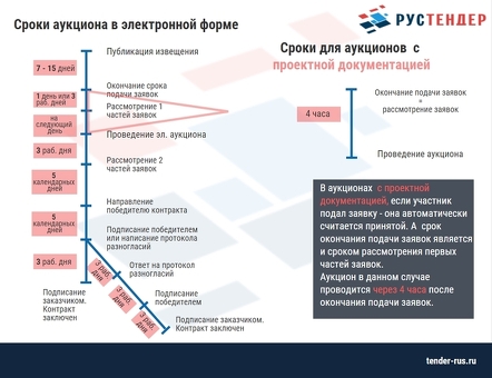 Как выиграть тендеры на государственные закупки, не тратя денег