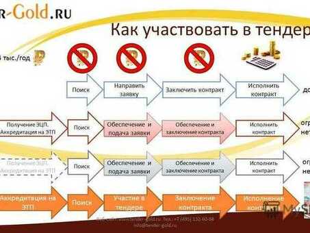 Покоряя искусство побеждать в конкурсах на закупки