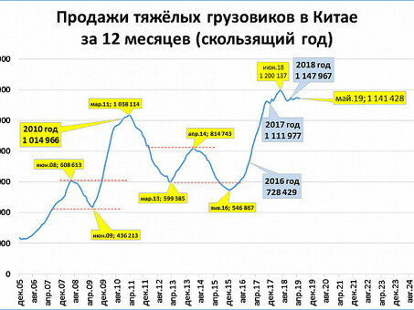 Как выйти на китайский рынок: ваша компания