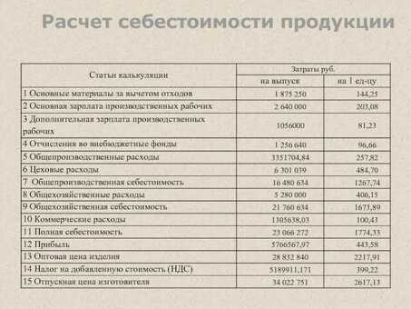 Как рассчитать производственные затраты: для предприятий