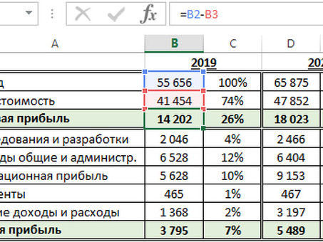 Как рассчитать свой доход: простые советы и рекомендации