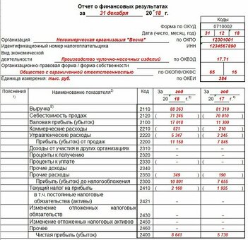 Как подготовить финансовые отчеты простые шаги и лучшие практики