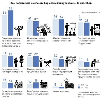 Как защитить свой бизнес от конкурентов