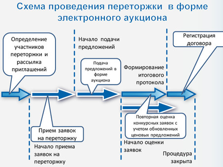 Овладение искусством выигрывать сделки: основные советы и стратегии