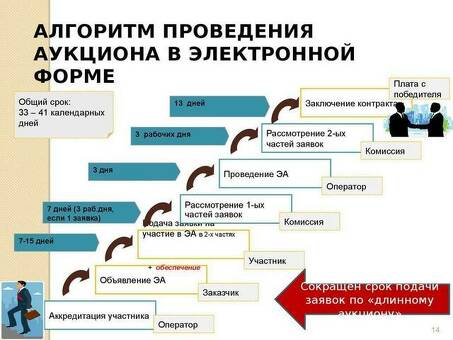 Узнайте, как играть на аукционах и максимизировать свою прибыль