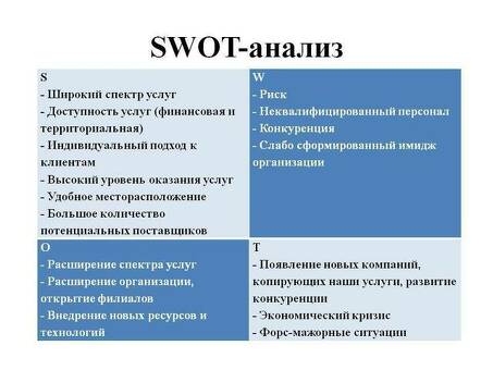 Как выделиться среди конкурентов в электронной коммерции: эффективные стратегии успеха