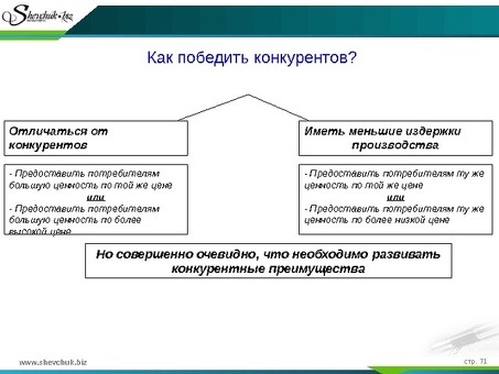 Устранение конкурентов: эффективные стратегии, чтобы выделиться