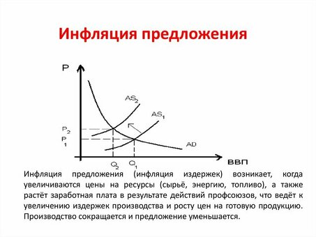 Влияние инфляции на наши сбережения