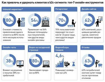 Покоряя искусство поиска отличных клиентов.