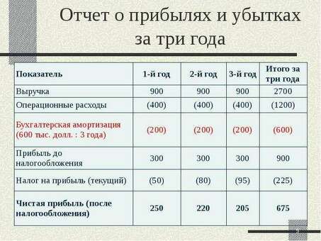 Как компании получают прибыль: раскрываем секреты финансового успеха