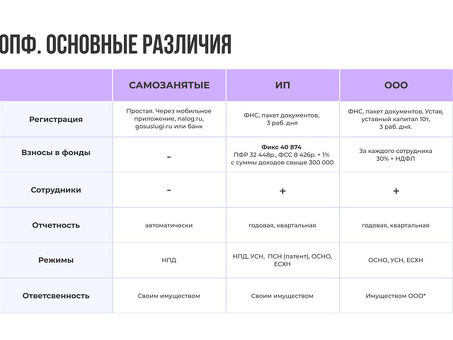 Лучший вариант: индивидуальный предприниматель