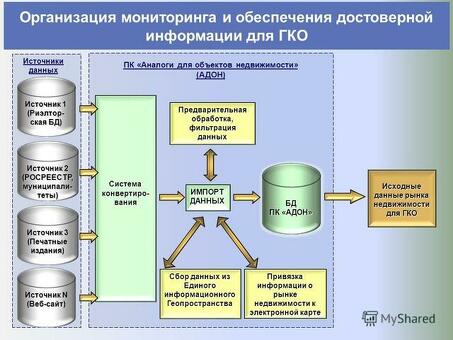 Узнайте, как отслеживать закупки товаров с помощью советов экспертов