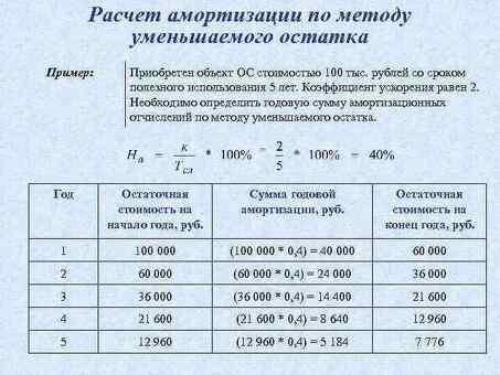 Как определить амортизацию основных средств