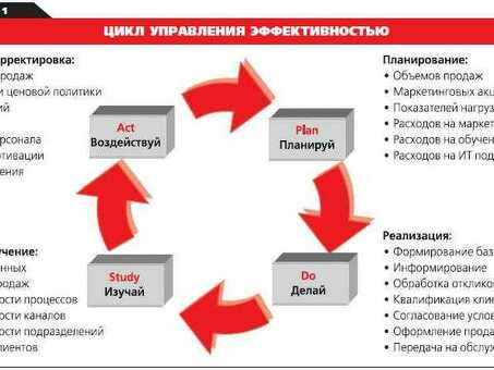 Как найти клиентов: советы и стратегии